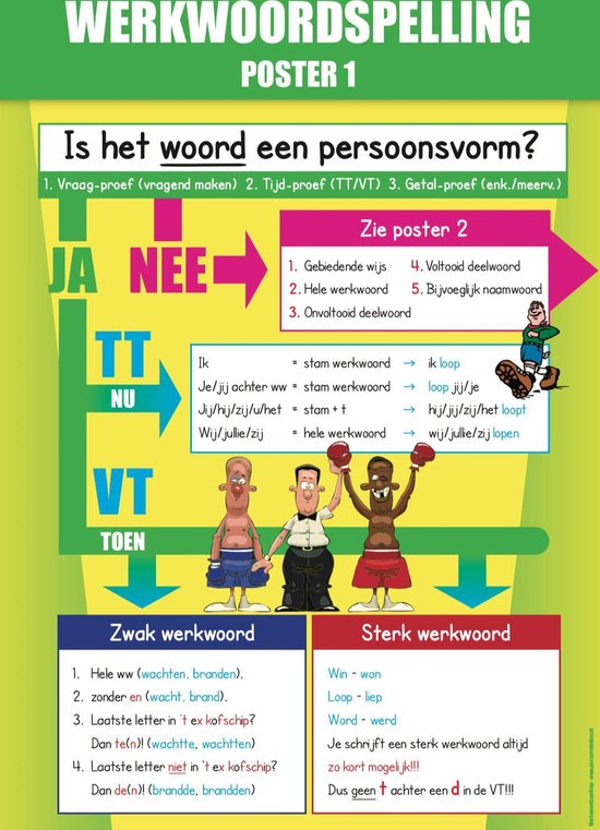 Gelamineerde Educatieve Poster Taal Werkwoordspelling 1 - Posterindeklas.nl