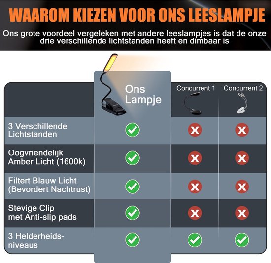 Amber LED Light Leeslampje – Leeslampje Bed – Leeslampje Met Klem – 3 Lichtstanden & Dimbaar – Incl. USB Oplaadkabel – Oog Vriendelijk