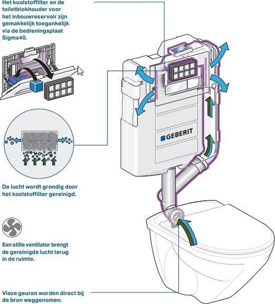 Geberit Koolstof filter - WC element met geurafzuiging - Sigma 40 | bol.com
