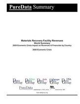 Materials Recovery Facility Revenues World Summary