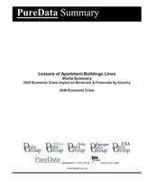 Lessors of Apartment Buildings Lines World Summary