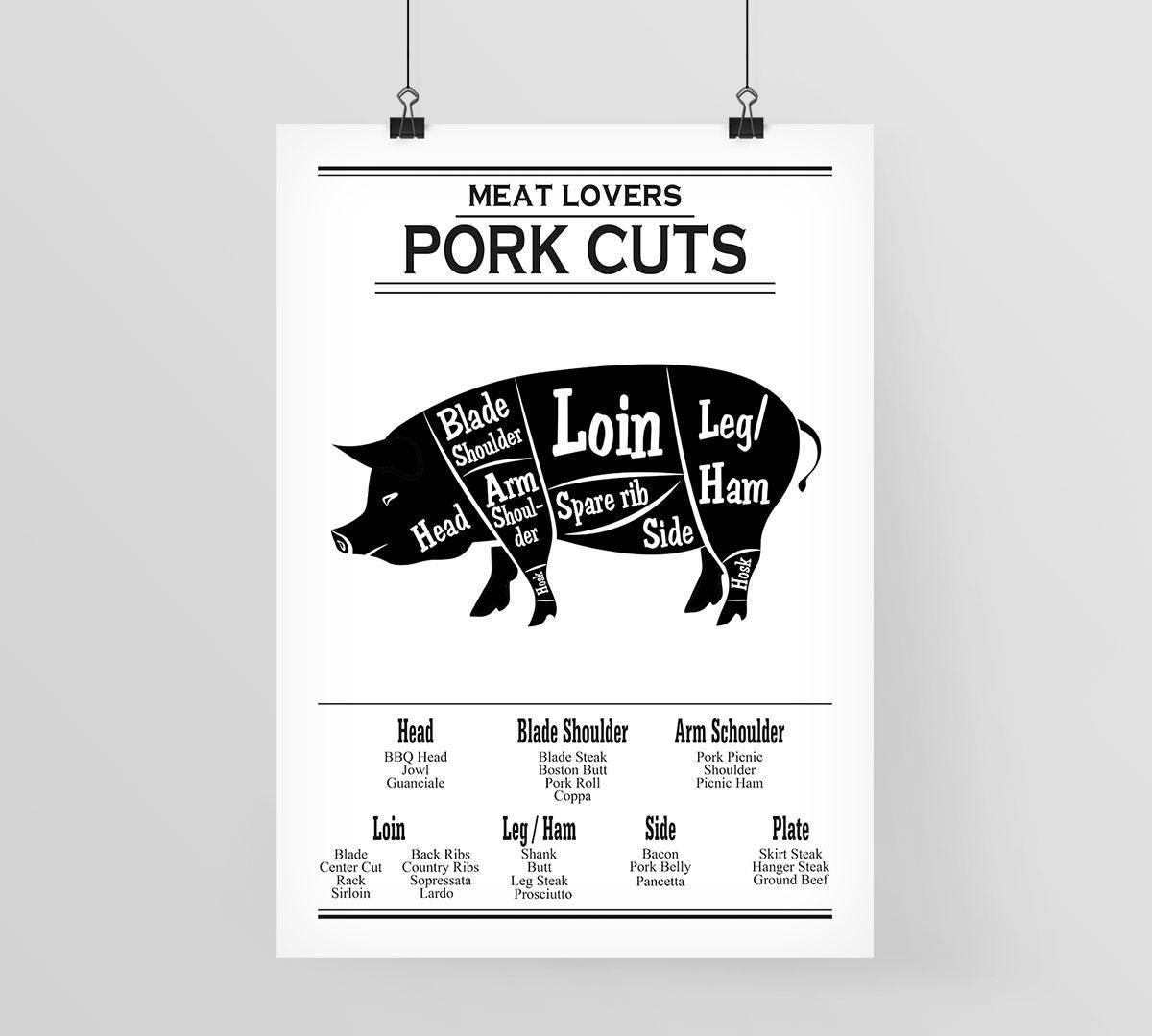 Meat lovers Pork cuts - Keuken poster (Forex) - 50 x 70 cm (B2) | bol.com