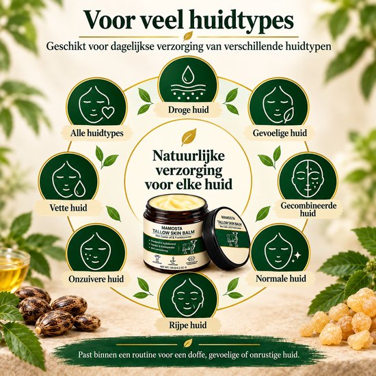 Mamosta Tallow Skin Balm in het midden, omringd door iconen die verschillende huidtypes vertegenwoordigen.