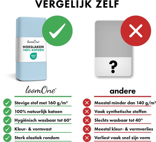 Vergelijkingstabel: LoomOne katoenen hoeslaken (160g/m2, 60 graden wasbaar) versus andere, vaak synthetische lakens.
