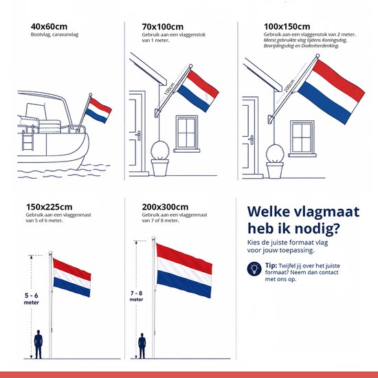 Overzicht van Nederlandse vlagmaten: van 40x60cm voor boten tot 200x300cm voor vlaggenmasten.