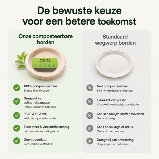 Vergelijkingstabel tussen composteerbare borden en standaard plastic wegwerpborden.