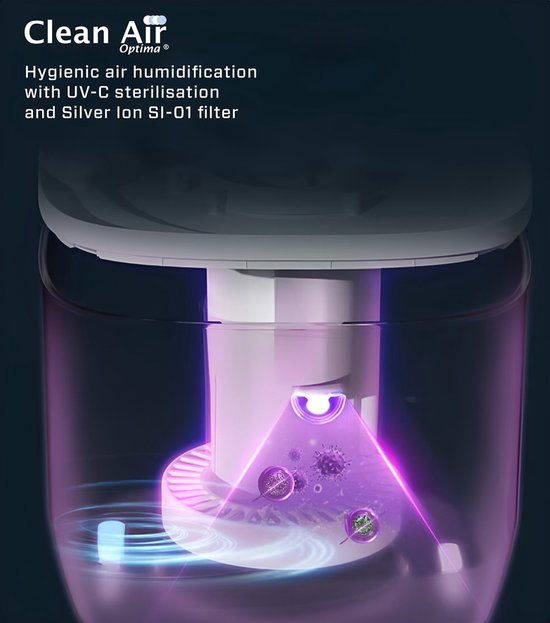 Illustratie van de UV-C sterilisatie in de luchtreiniger.