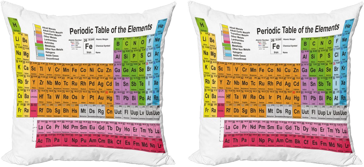 ABAKUHAUS Periodensystem Sierkussenhoes Set van 2, Chemie-Liebhaber, Modern Accent Dubbelzijdige Digitale Print, 40x40, Meerkleurig