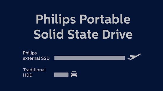 Philips externe SSD 500GB - draagbare SSD schijf - USB-C - aluminium - Space grey
