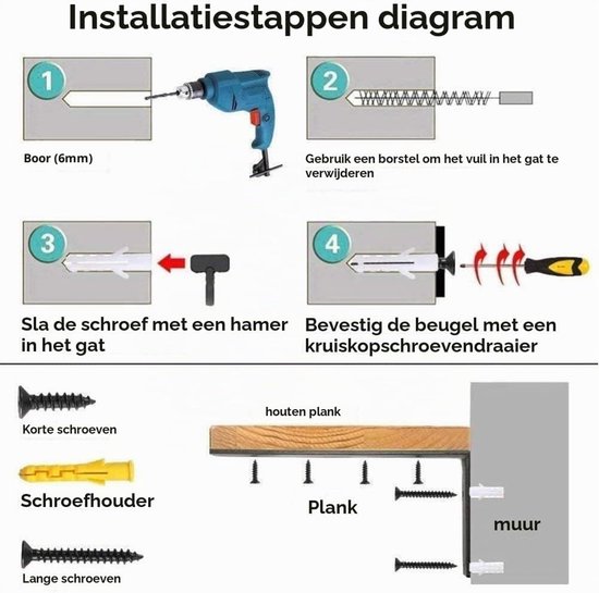 8 Stuks Robuuste Hoekbeugels van RVS, L-vormige Steunen voor Wandplanken en Meubelondersteuning - Inclusief 2 Maten Schroeven en Expansiebuis (125×75mm) — afbeelding 4