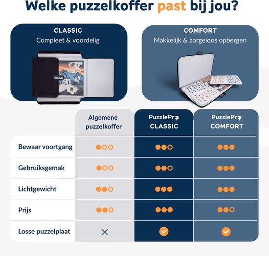 PuzzlePro Puzzelkoffer (Lichtgewicht) - 1000 stukjes - 73x53cm - Puzzelmap - Portapuzzle - Puzzeltafel - Puzzelbord - Puzzelmat - Puzzelplaat - Puzzelplank — cadeau in Spellen & Speelgoed - foto 8