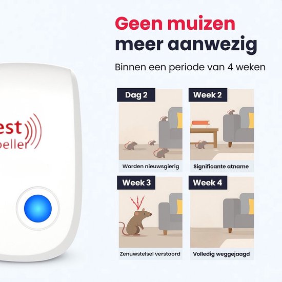Witte ongedierteverjager met vier illustraties die de geleidelijke vermindering van muizen tonen binnen 4 weken.