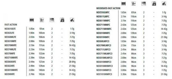 Shimano Fishing Nexave Mod-fast Spinhengel 3 Stukken Zwart 2.13 m / 7-21 g — afbeelding 2