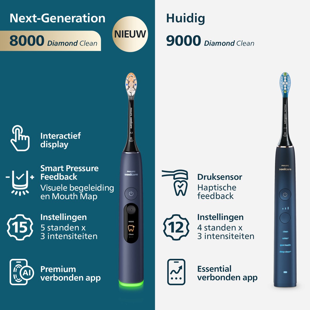 Philips Sonicare DiamondClean Elektrische Tandenborstel - afbeelding 2