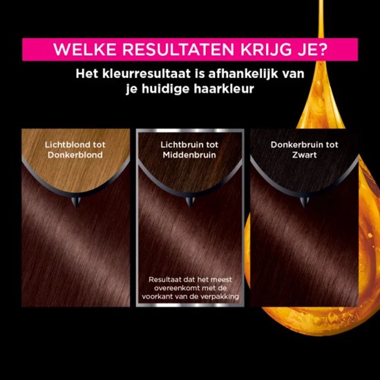 Grafiek die kleurresultaten toont voor verschillende natuurlijke haarkleuren, van lichtblond tot zwart.