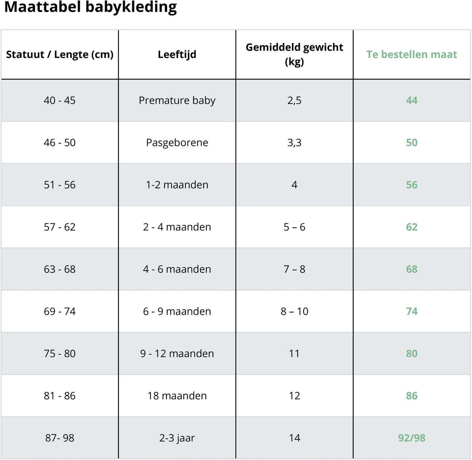 Vertbaudet Dufflecoat voor baby met capuchon