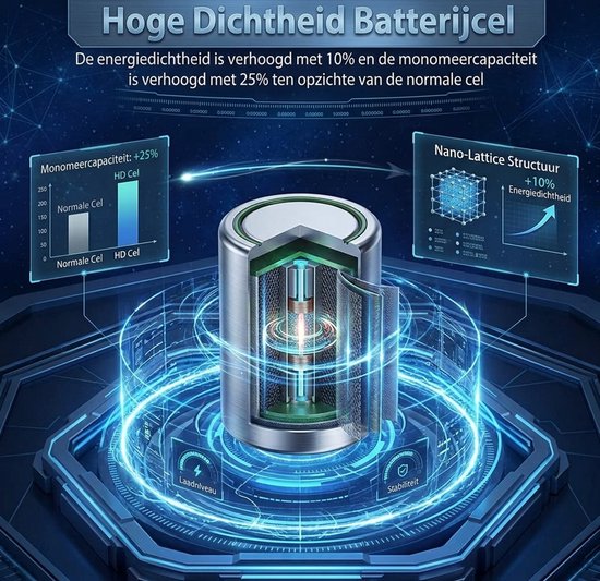Dwarsdoorsnede van een LR44-batterijcel met verbeterde energiedichtheid en Nano-Lattice structuur.