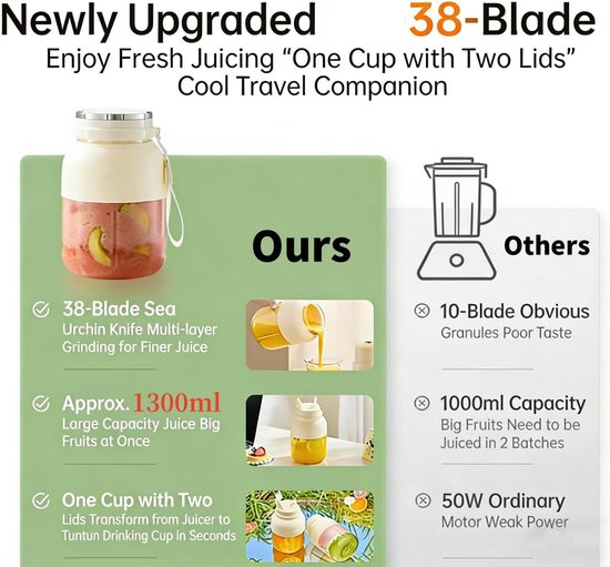Draagbare Blender - Smoothie Maker - Onderweg Mixen - 38-Bladen Systeem - 1300 ml - Wit — afbeelding 3