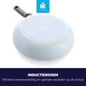 De onderkant van een witte BK hapjespan met inductiebodem en cirkelvormig patroon.