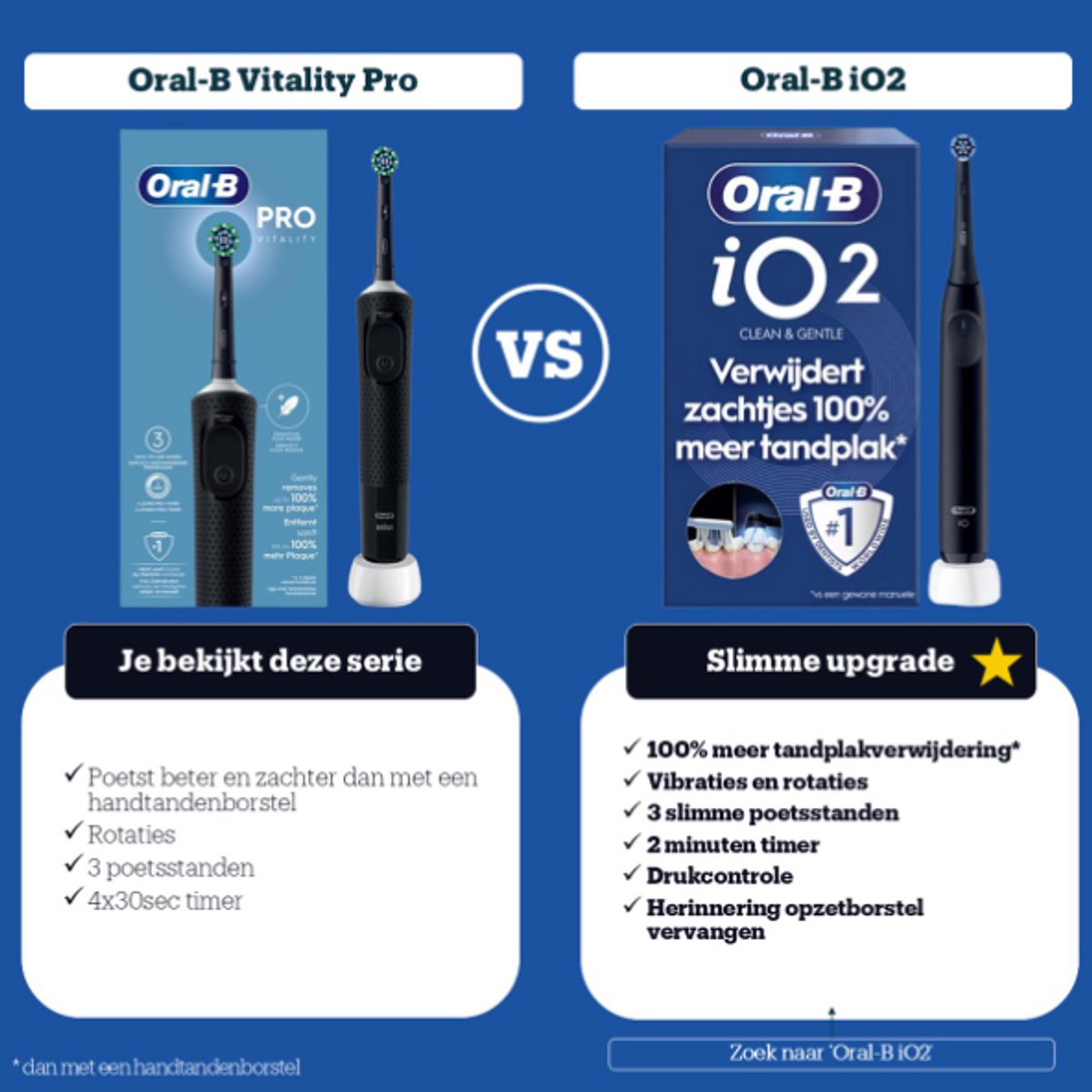 Oral-B Pro Series 3 - Elektrische Tandenborstel