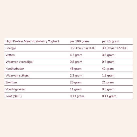 Cabau – High Protein Meal Plantaardig – Strawberry Yoghurt – Vegan Maaltijdshake met 21g Eiwit & 26 Vitamines en Mineralen – Eiwitrijke Shake voor Ontbijt, Lunch of Diner – Rijk aan Vezels – 560 Gram