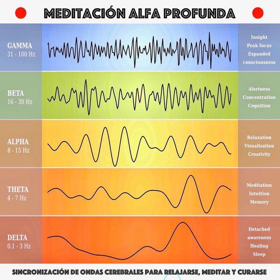 Meditación alfa profunda: sincronización de ondas cerebral ... - cover