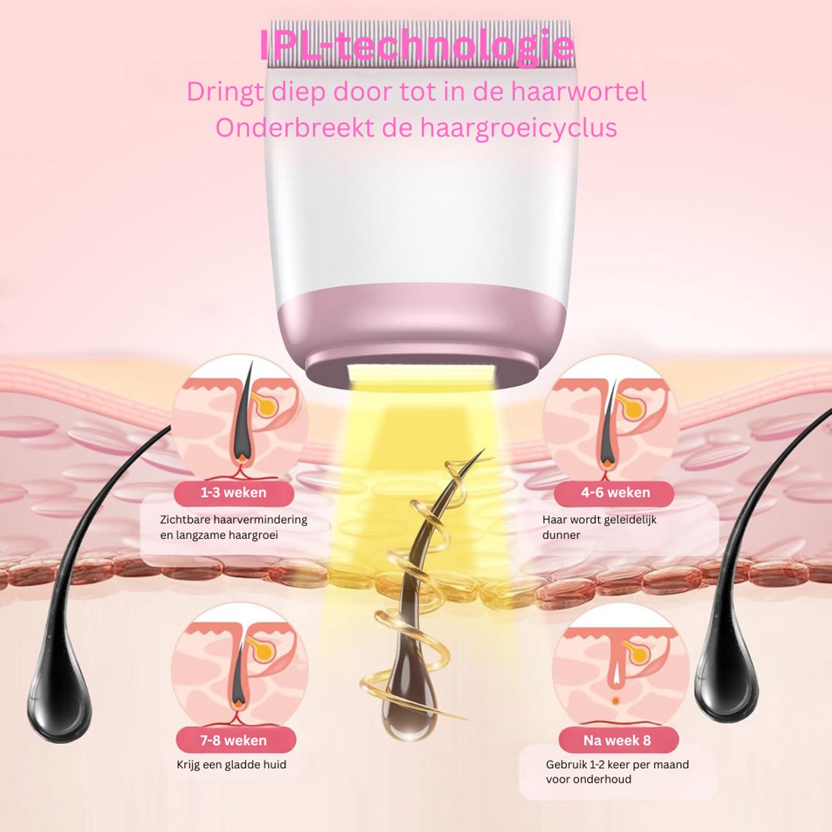 MKSS Laser Ontharingsapparaat - IPL Ontharing - Wit en Roze thumbnail 3