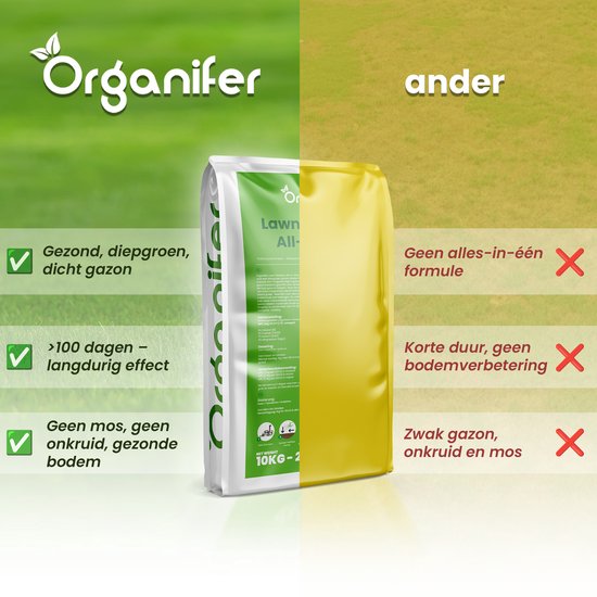 Een witte zak Organifer gazonmest met groene vinkjes en tekst in het Nederlands, naast een gele zak.