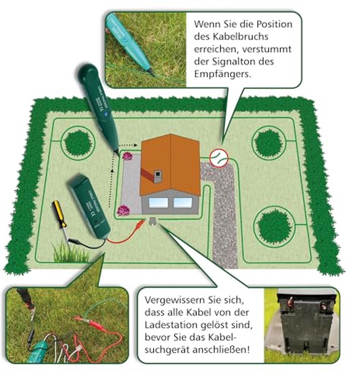 Kabeldrijver en kabeltester voor robotmaaiers - Lokaliseren - afbeelding 2