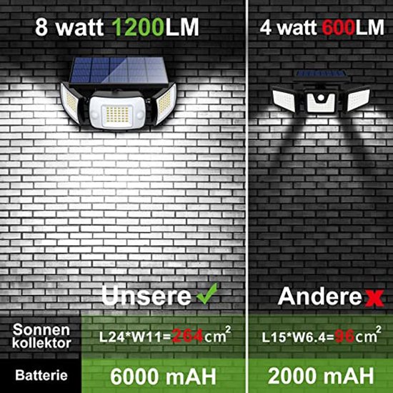 HYPOW 1000 W staande lamp op zonne-energie voor buiten, met afstandsbediening, krachtig, waterdicht, IP65, 6500 K, 23000 lm, koudwit, voor straat, garage, openbare verlichting HYPOW 1000 W staande lamp op zonne-energie voor buiten, met afstandsbediening, krachtig, waterdicht, IP65, 6500 K, 23000 lm, koudwit, voor straat, garage, openbare verlichting