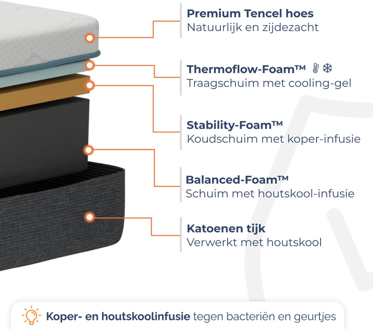 Best Life Matras 120x200 cm thumbnail 3