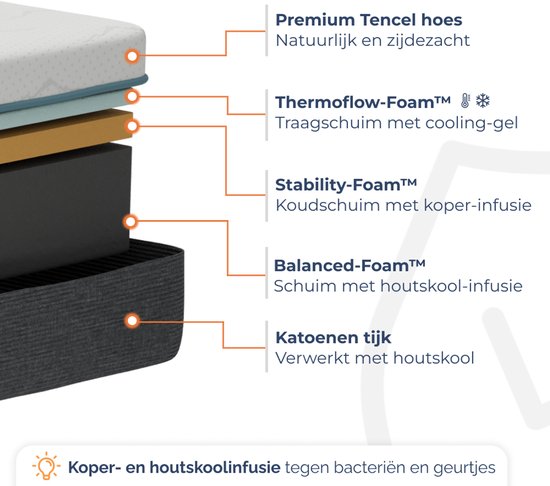 Matelas Best Life 120x200 - Mousse à mémoire de forme et mousse froide - 18 cm - 3 couches