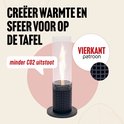Livin sfeerhaard met vierkant patroon en tekst 'minder CO2 uitstoot'.