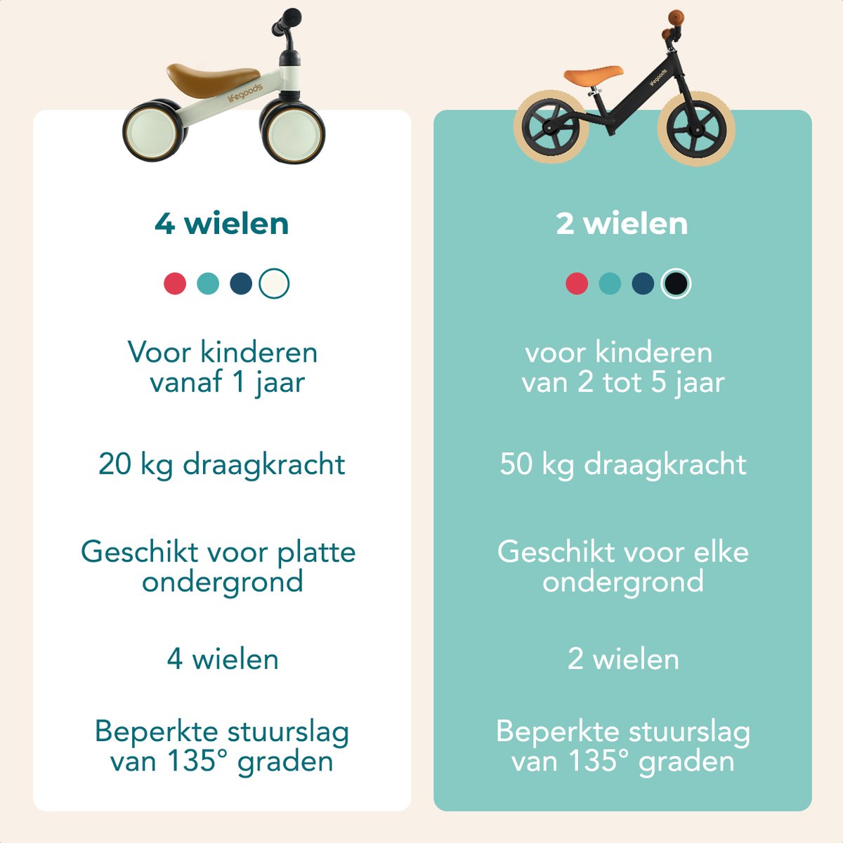 LifeGoods Loopfiets - Speelgoed 2 jaar en ouder - Jongens en Meisjes - Balance Bike - Loopfietsje - Zwart — afbeelding 7