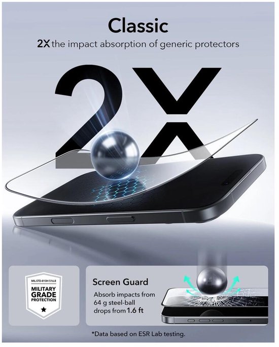 Klassiek: 2x schokabsorptie. Metalen bal valt op telefoon met screenprotector. Militaire graad bescherming.