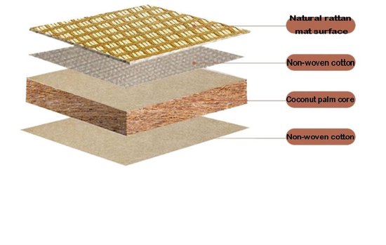 Vouwbare Tatami Mat - Traditionele Japanse Futonmat voor Yoga en Meditatie (120x200cm) van Merkloos — afbeelding 2