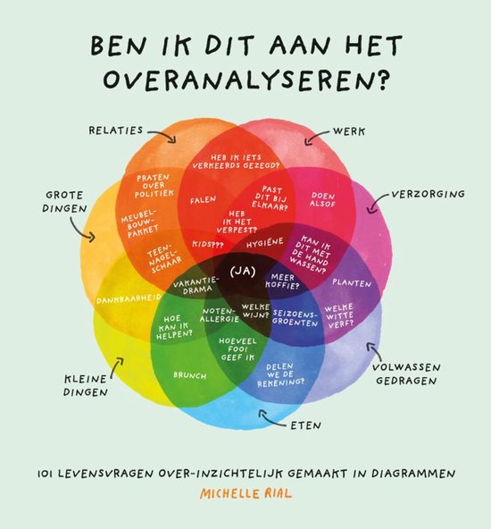 Ben ik weer aan het overanalyseren?