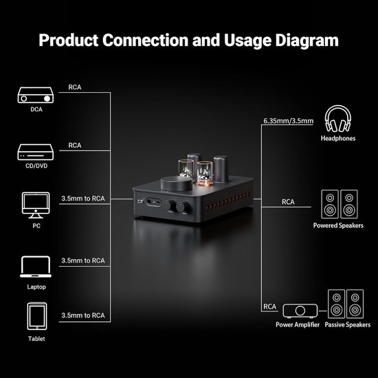 Fosi Audio GR70 - Buizen Hoofdtelefoonversterker & Voorversterker - HiFi Buizenversterker - 16–300Ω - Instelbare Bas & Treble - Compact Aluminium Ontwerp — afbeelding 5