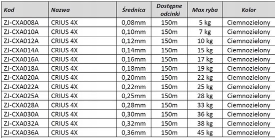 Jaxon Crius 4X Vislijn 0.25mm 150m - Super Sterk & Duurzaam van Jaxon — afbeelding 2
