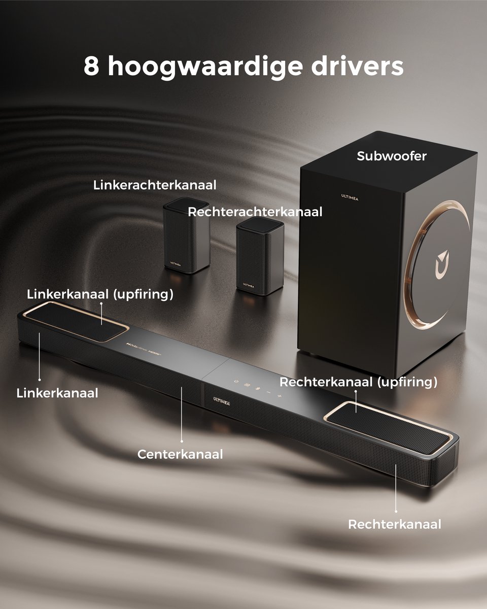 ULTIMEA Skywave F40 Boom Soundbar 5.1.2 Dolby Atmos Zwart - afbeelding 3