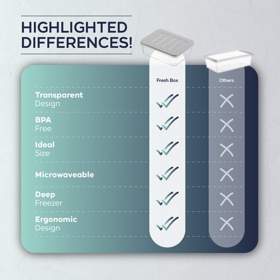 Coffret de conservation alimentaire Soft Chef Fresh Box 20 pièces (8x600 ml 4x1170 ml 4x1200 ml 4x2400 ml) Sans BPA, hermétique, anti-fuite, compatible micro-ondes, lave-vaisselle et congélateur