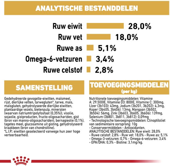 Tabel met analytische bestanddelen en samenstelling van hondenvoer, inclusief gehalten aan eiwit, vet en vezels.