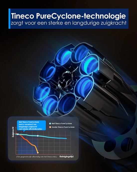 Gedetailleerde weergave van de Tineco PureCyclone-technologie, met een grafiek die de zuigkracht toont.