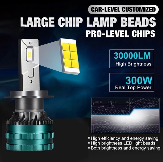 KATUR H1 LED-lamp 120W 30000LM, 6000K Xenon Wit Plug and Play 1:1 Mini