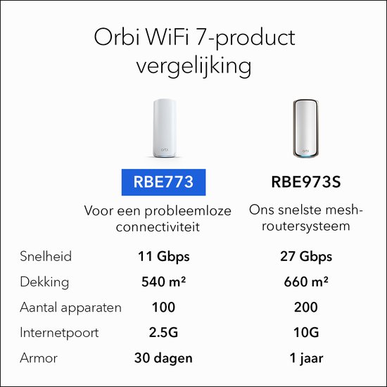 NETGEAR Orbi RBE773 - WiFi multiroom - WiFi 7 - 11 000 Mbps - Pack de 3