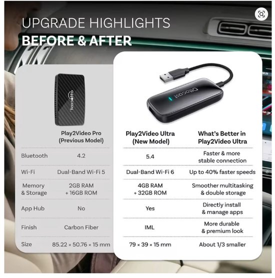 Ottocast Play2Video Ultra – Draadloze alles-in-1-adapter voor