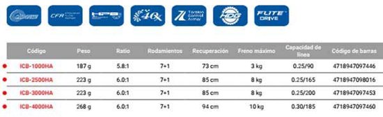 Okuma ITX CB 4000H Spin H Speed Zwart 4000 van Okuma — afbeelding 2