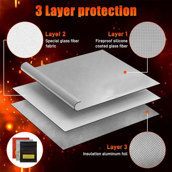 Diagram van 3 lagen bescherming voor de LIPO GUARD tas: vuurvast siliconen glasvezel, speciale glasvezelstof, isolerende aluminiumfolie.