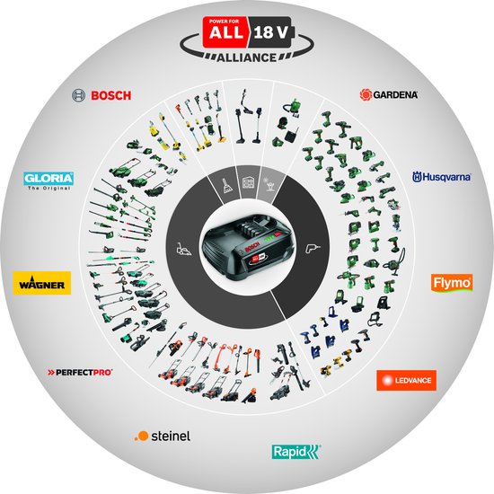 Bosch Groen Accupack PBA 18V 2.0Ah W-B 18V Li-Ion Accu - 2607337211 (1600A02CM5