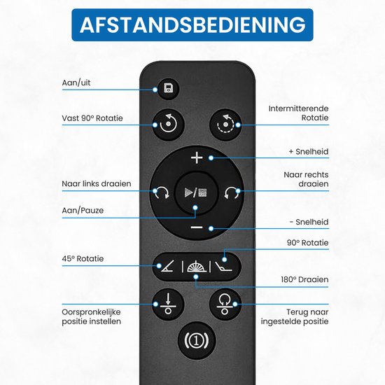 Zwarte afstandsbediening met symbolen voor aan/uit, rotatie, snelheid en positie.